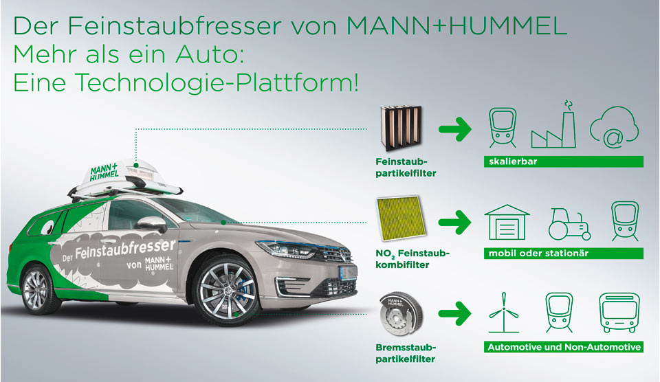 MAN infografiken 960